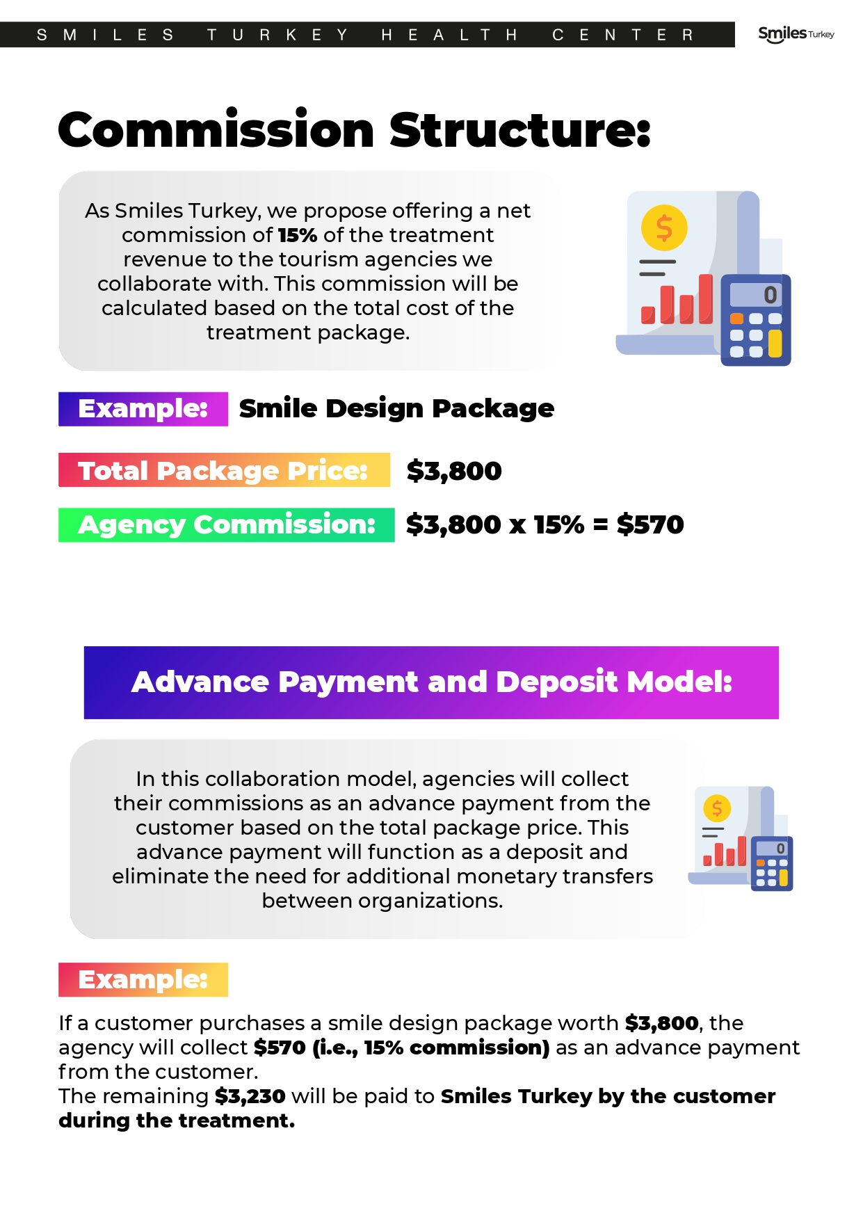 Smiles Partnership